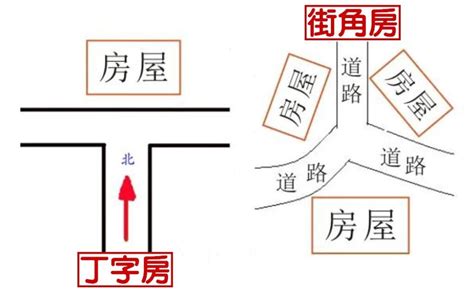 路冲房子破解|什麼是路沖，路沖如何化解？